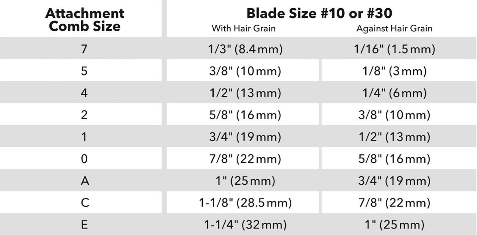 All About Blades - Animal Behavior College